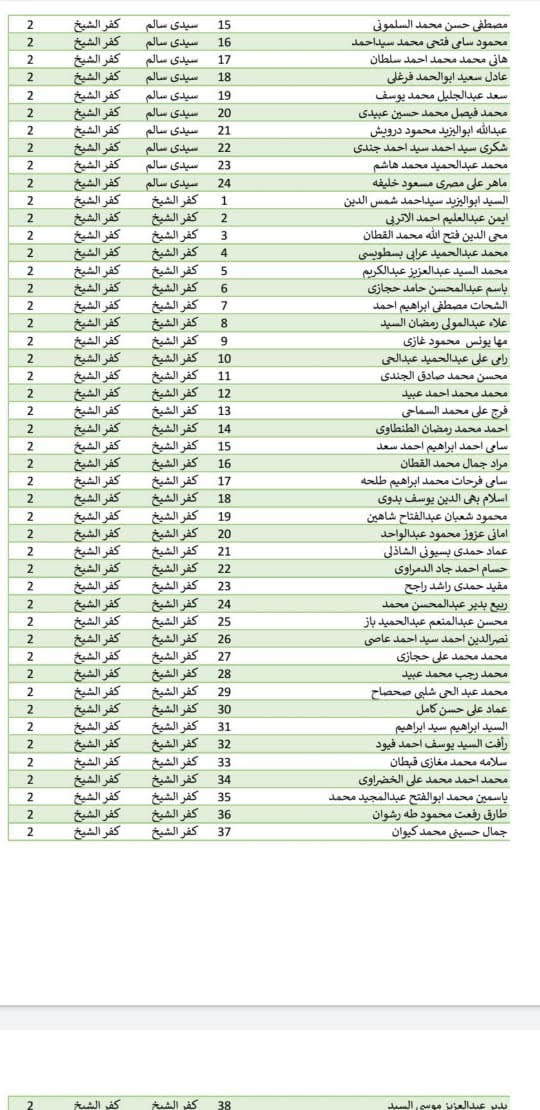 أسماء المتقدمين للترشيح 