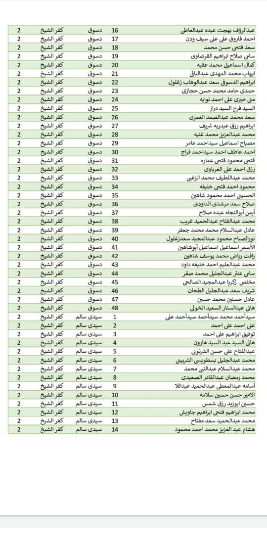 أسماء المتقدمين للترشيح 