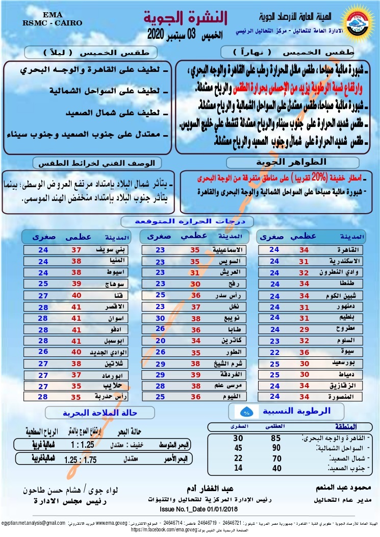 بيان درجات الحرارة