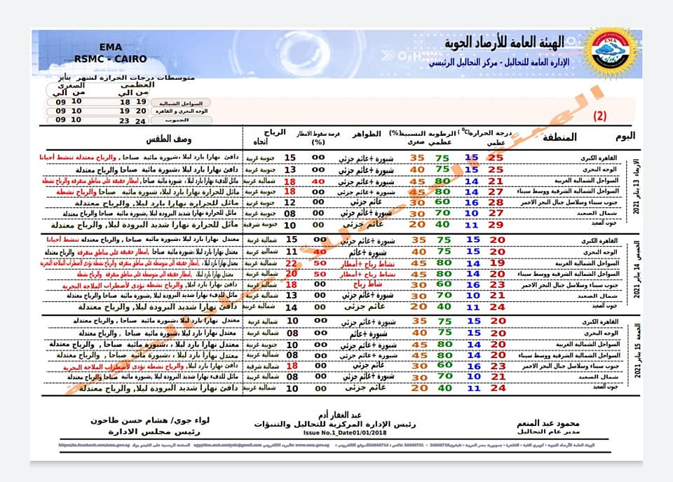 بيان بالنشرة الجوية