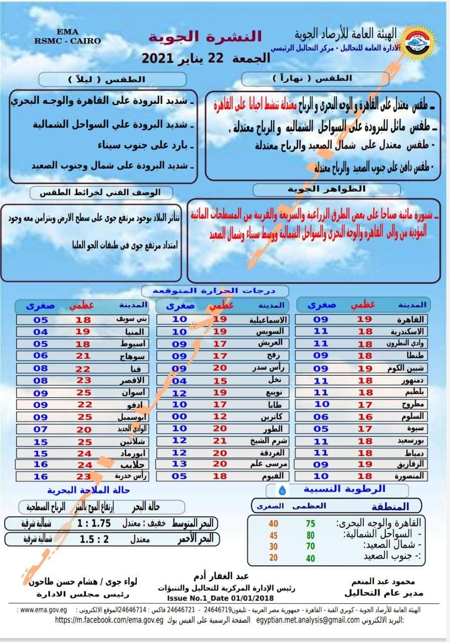 درجات الحرارة 