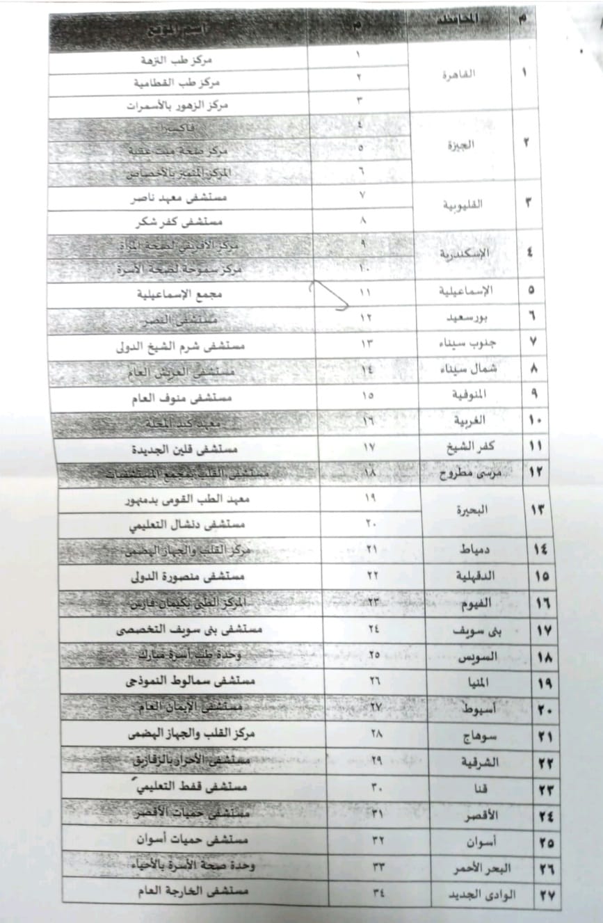 أماكن تلقي لقاح كوورنا بجميع المحافظات.. وعددهم "34 مركزا"