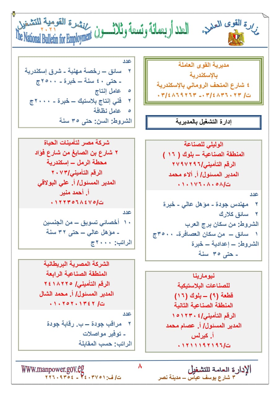  توفير 1668  فرصة عمل برواتب تصل إلي 5 آلاف جنيه