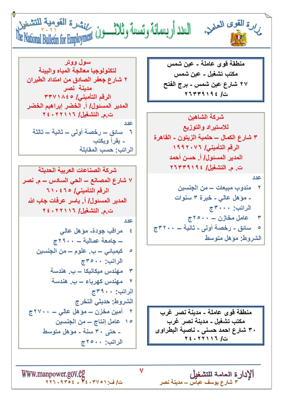  توفير 1668  فرصة عمل برواتب تصل إلي 5 آلاف جنيه