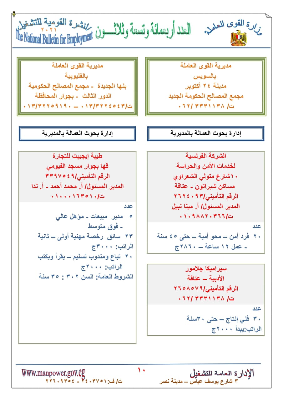  توفير 1668  فرصة عمل برواتب تصل إلي 5 آلاف جنيه