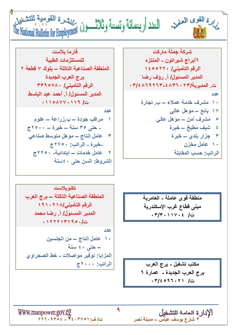  توفير 1668  فرصة عمل برواتب تصل إلي 5 آلاف جنيه