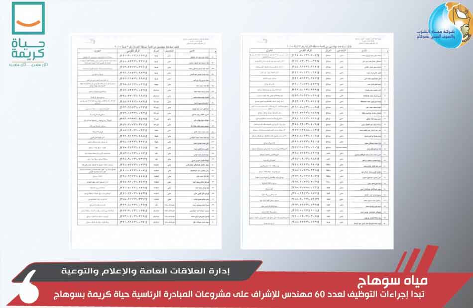 ;مياه سوهاج; تبدأ إجراءات توظيف  مهندسا للإشراف على مشروعات حياة كريمة 