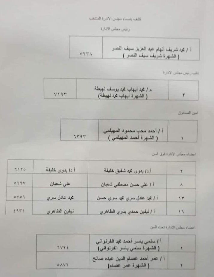 نتائج انتخابات نادي الجزيرة