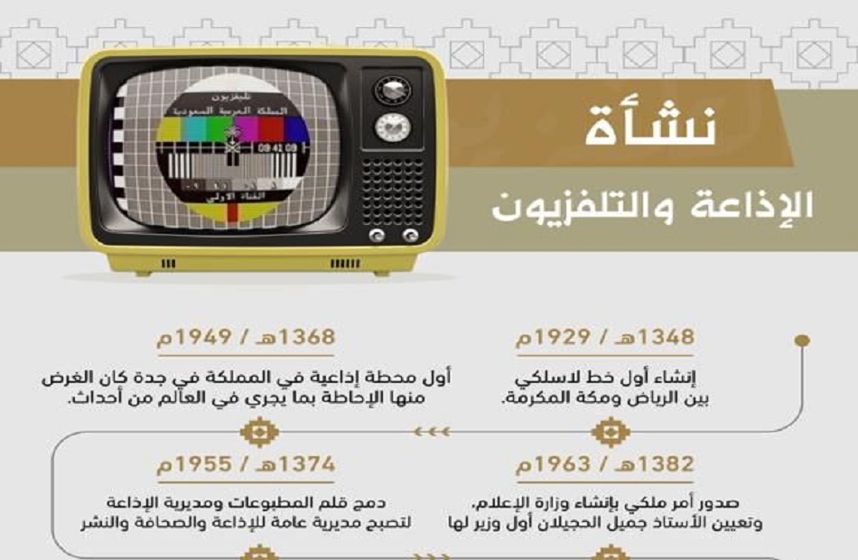 في اليوم العالمي للتلفزيون.. السعودية توثق نشأة الإذاعة والتلفزيون في  المملكة - بوابة الأهرام