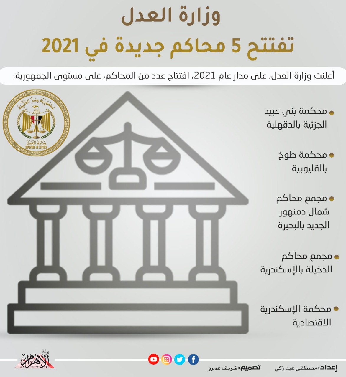 وزارة العدل تفتتح 5 محاكم جديدة في 2021 | إنفوجراف - بوابة الأهرام