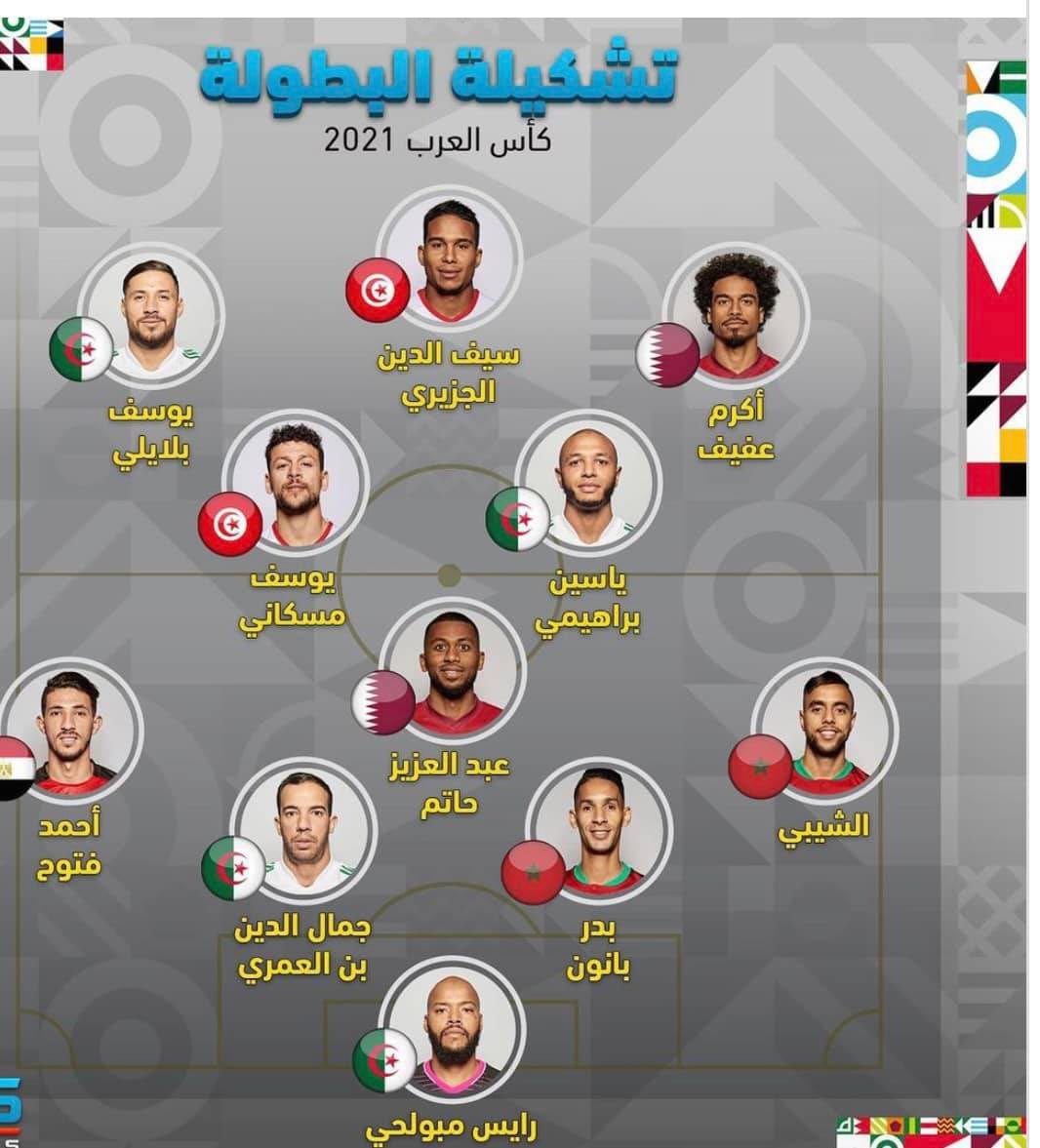 التشكيل المثالي لبطولة كأس العرب 2021