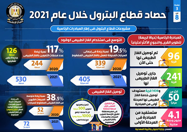 حصاد وزارة البترول