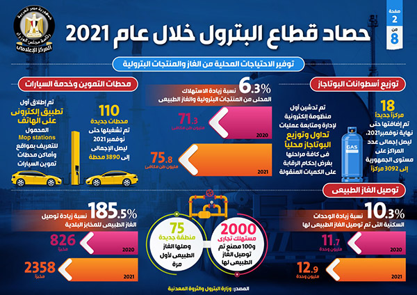 حصاد وزارة البترول