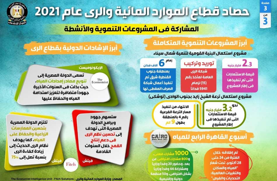 حصاد قطاع الموارد المائية والري عام 2021