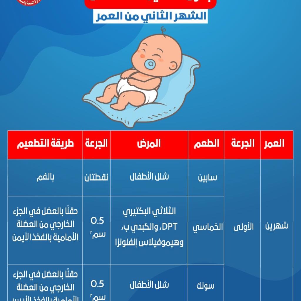 جدول تطعيمات الأطفال من الولادة حتى السنة ونصف