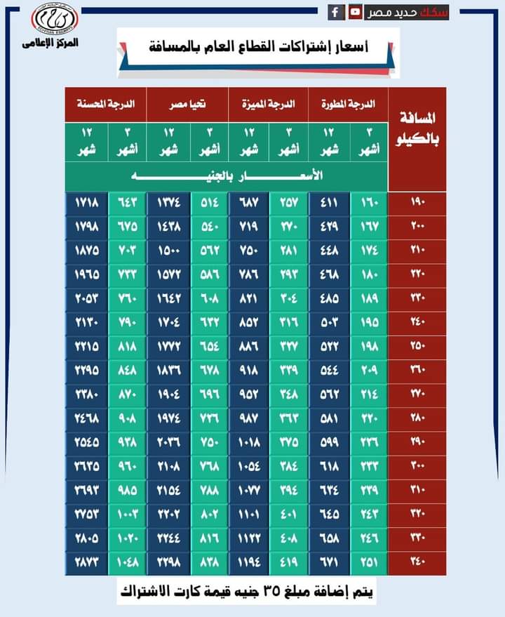 أسعار إشتراكات قطارات السكة الحديد للعاملين بالقطاع العام