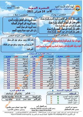 درجات الحرارة 