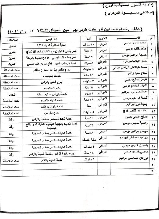 أسماء المتوفين والمصابين