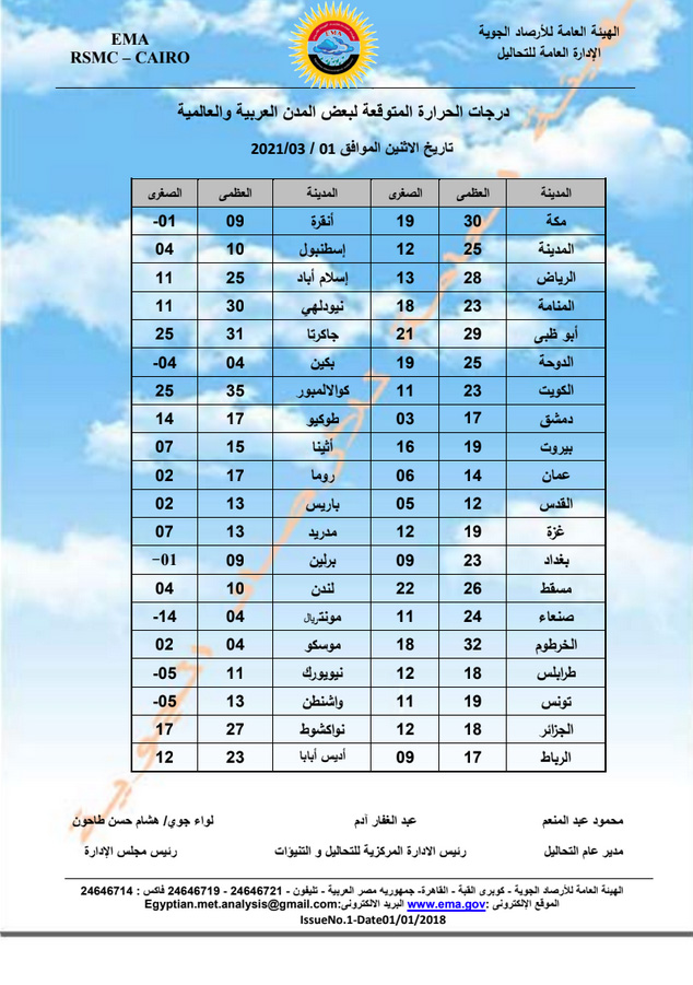 النشرة الجوية