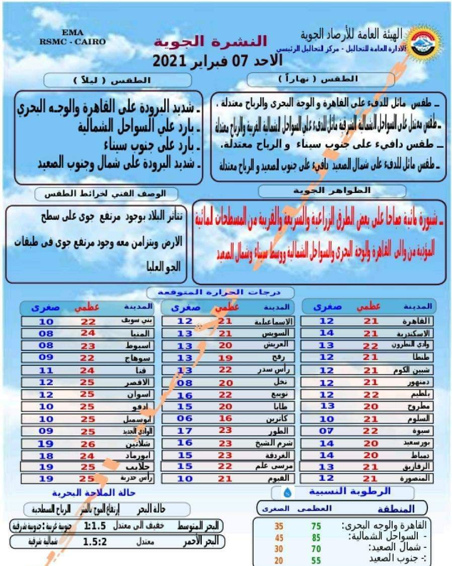 درجات الحرارة 