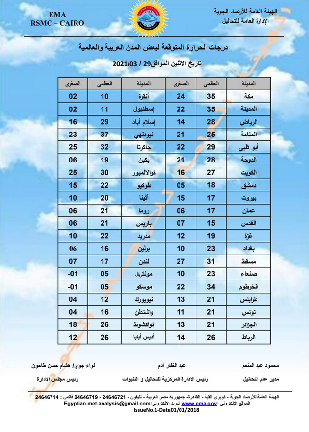 النشرة الجوية