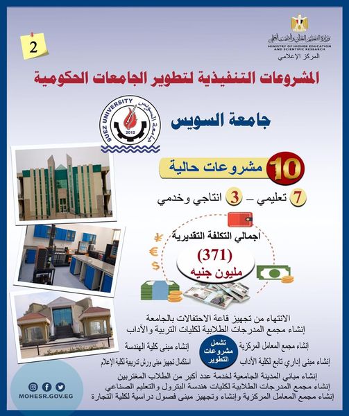 مشروعات جامعة السويس