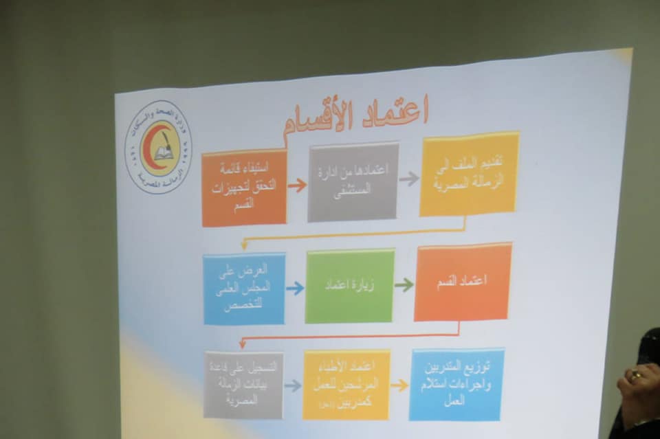 ندوات تعريفية عن نظم تكليف الأطباء