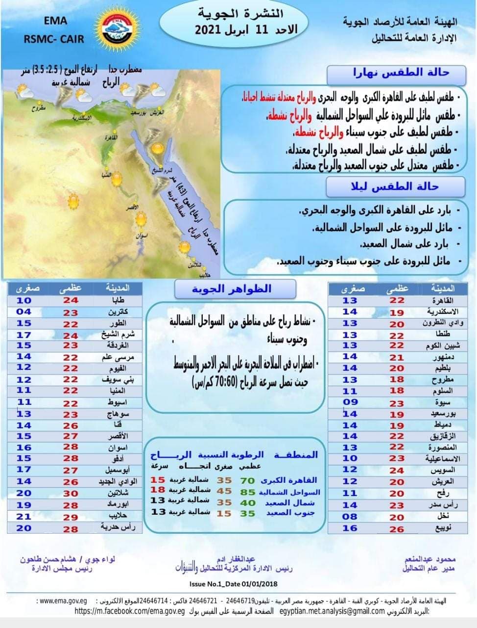 درجات الحرارة 