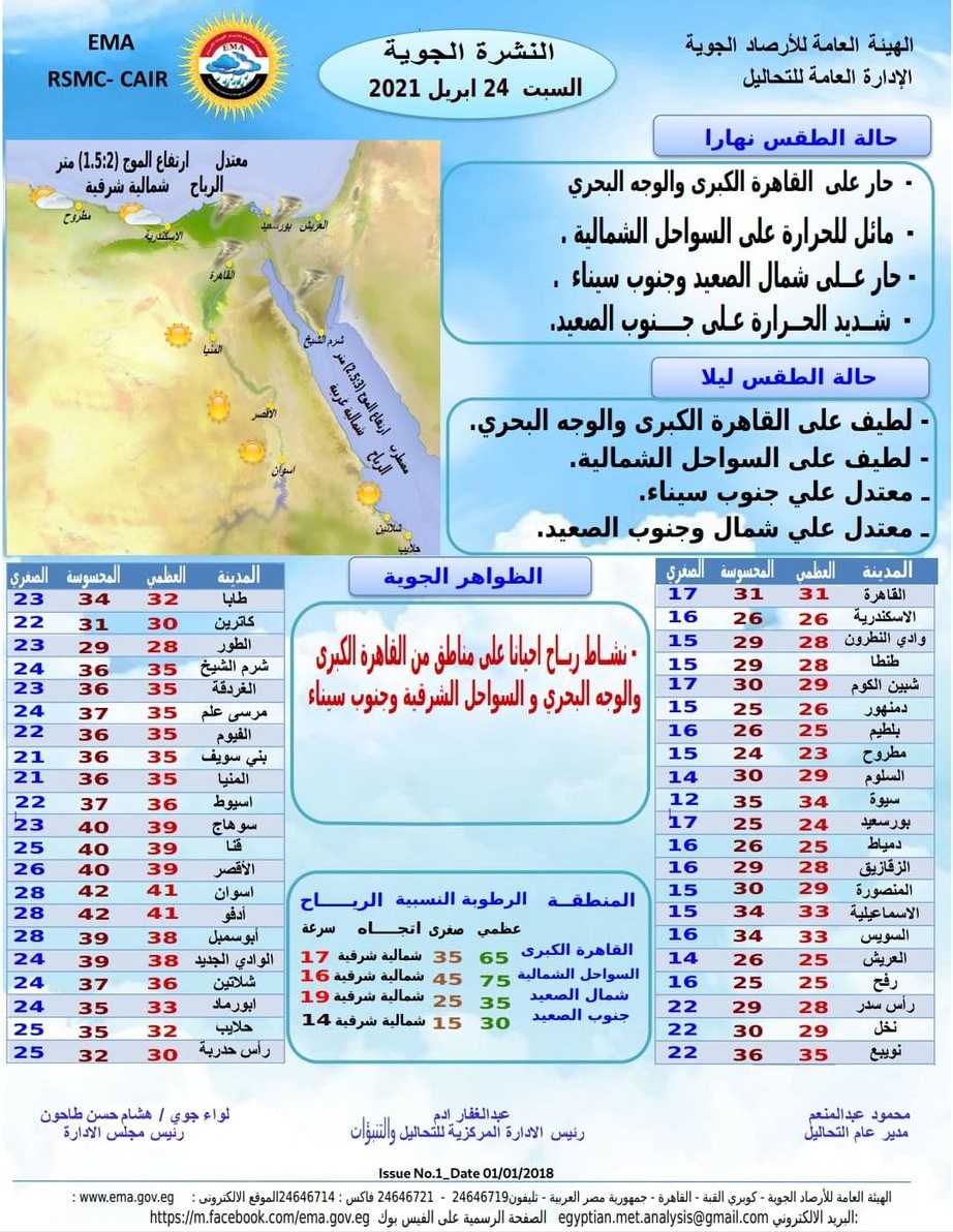 بيان درجات الحرارة 