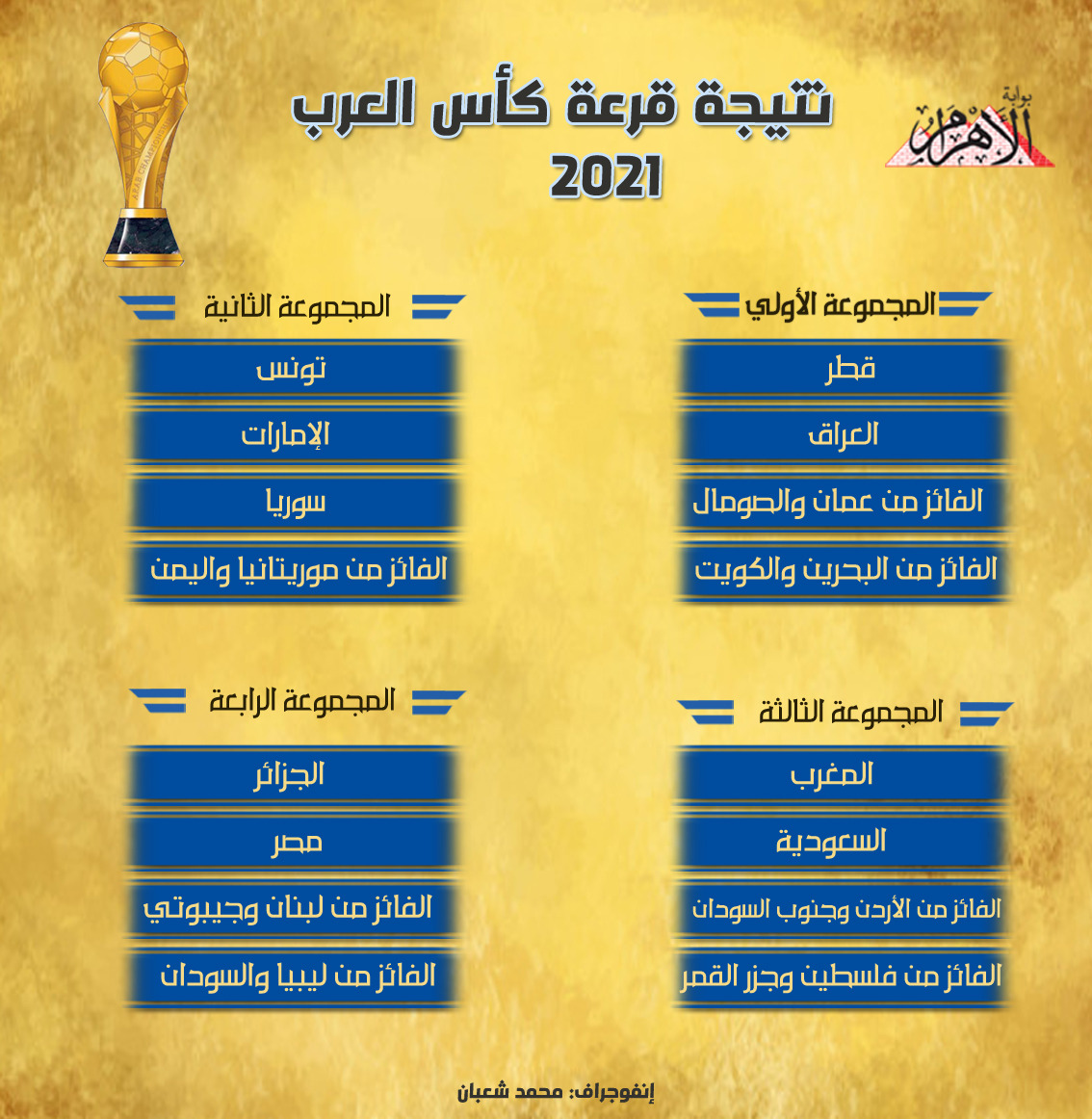 قرعة بطولة كأس العرب 2021