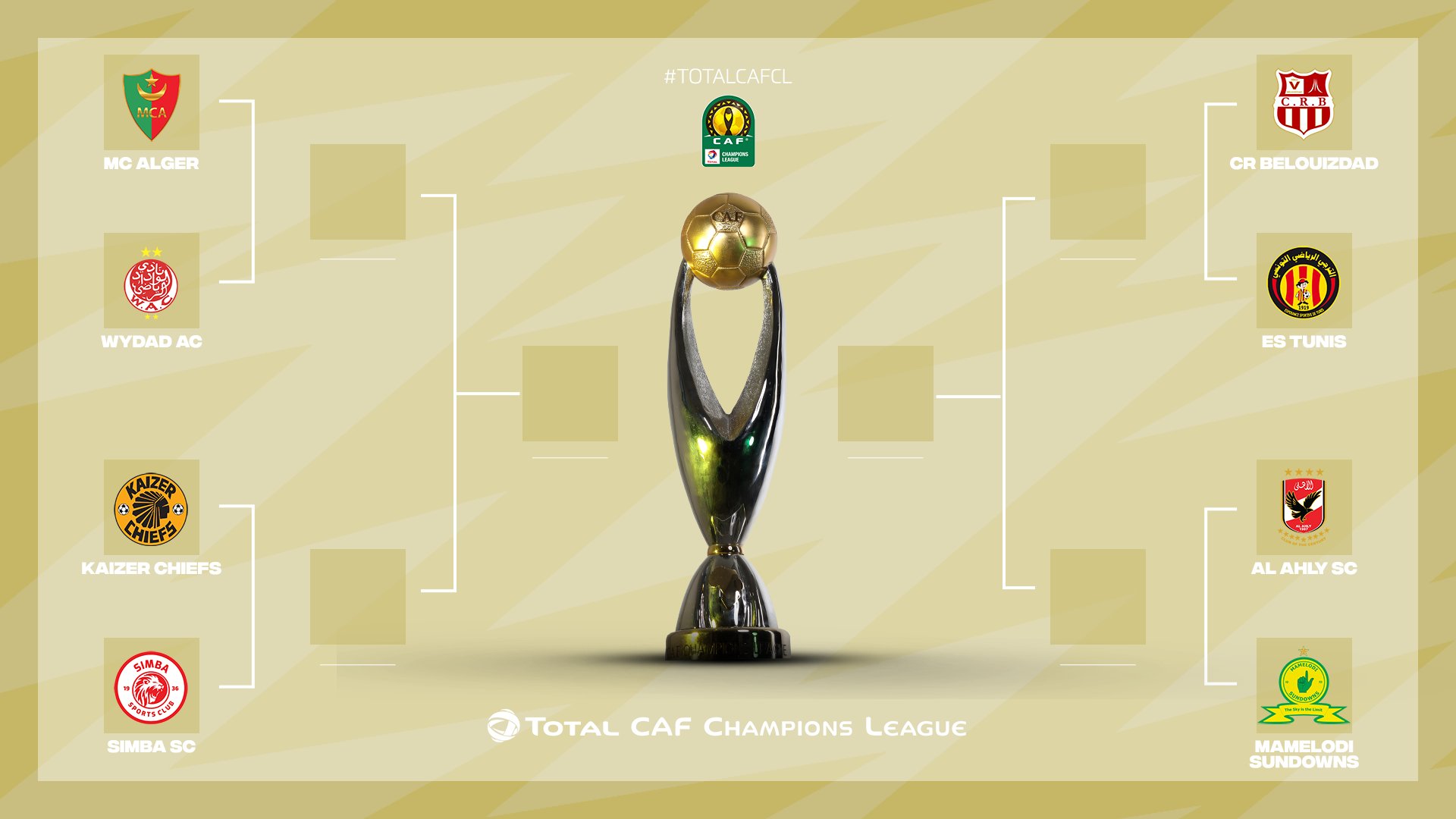 مواجهات دوري أبطال إفريقيا حتى المباراة النهائية