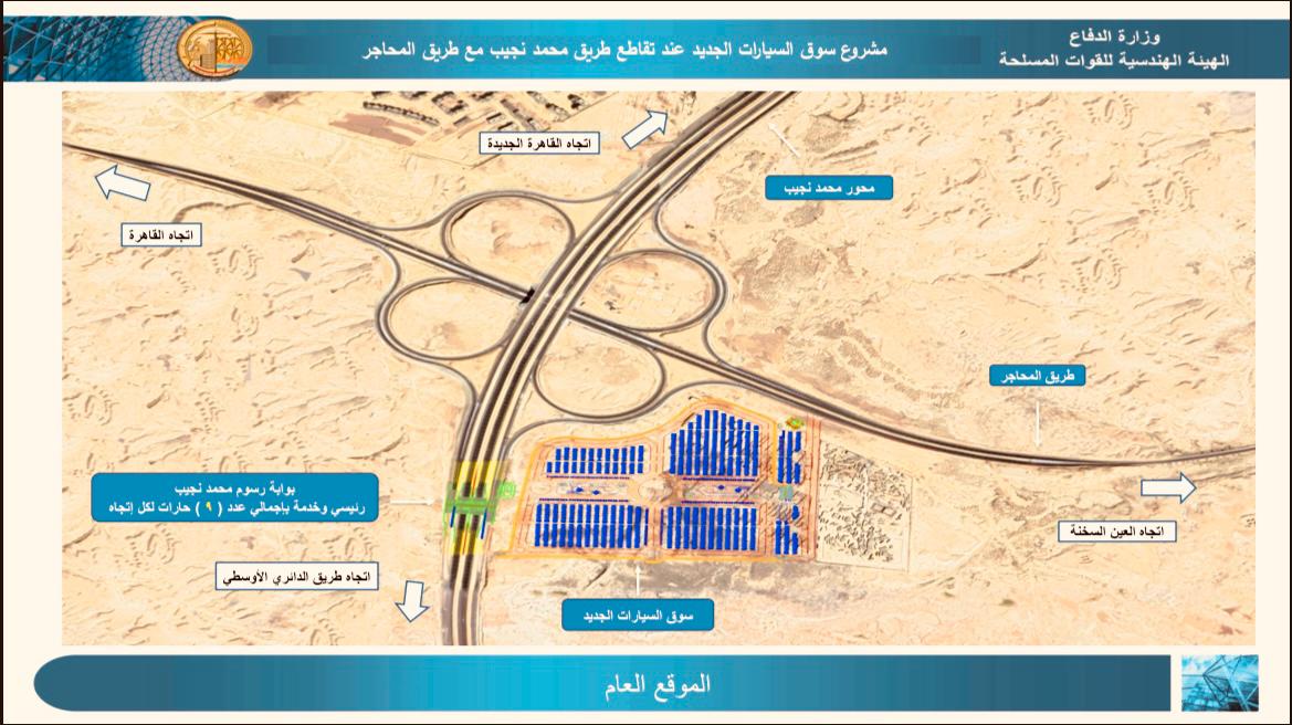 المقر الجديد لسوق السيارات.. نقلة نوعية في أسواق المستعمل - بوابة الأهرام