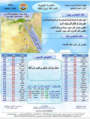 درجات الحرارة 