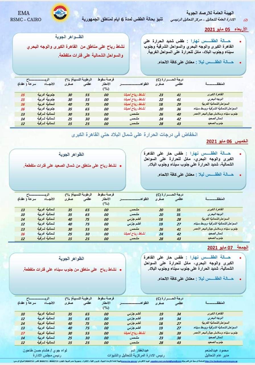 بيان بالنشرة الجوية