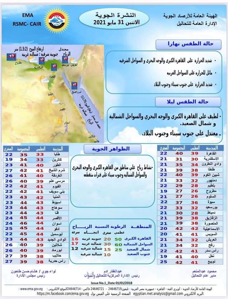 بيان بالنشرة الجوية