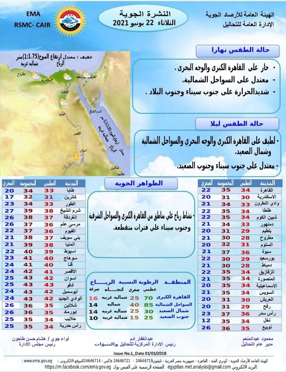 درجات الحرارة 