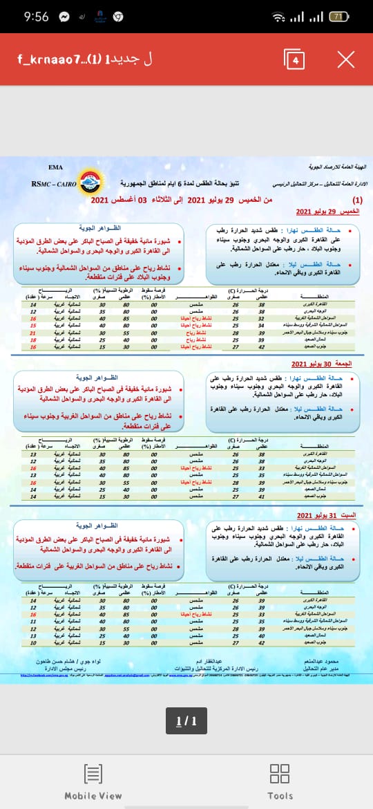  الحالة الجوية على مدار الـ 72 ساعة المقبلة 