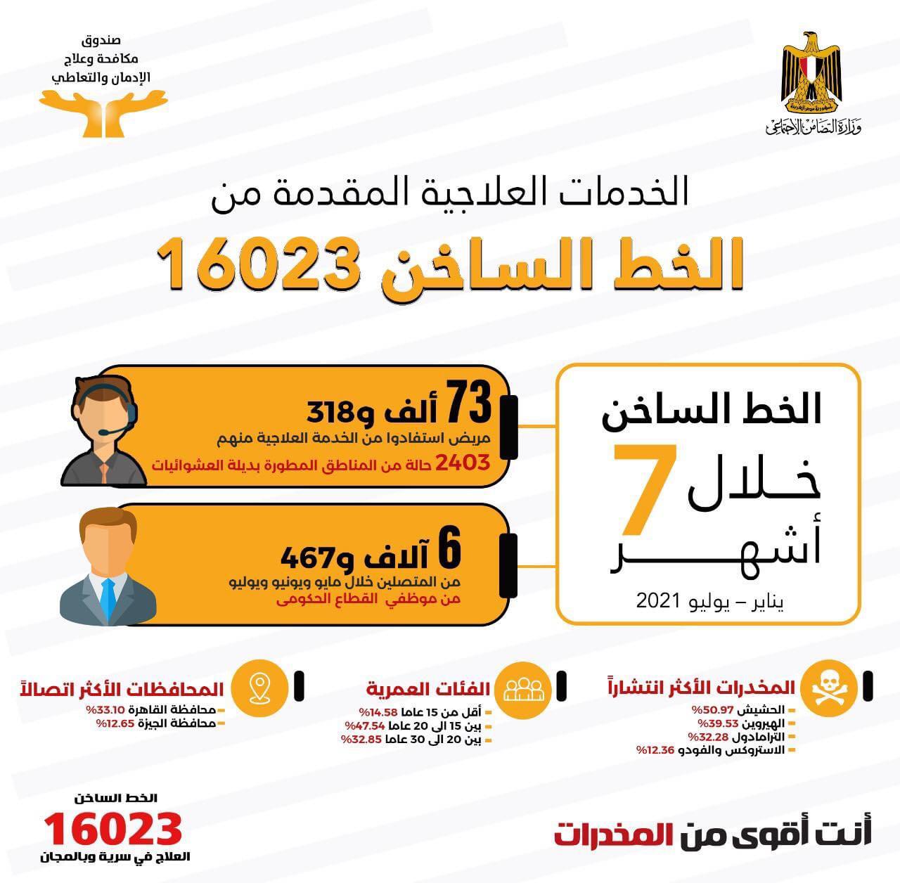 صندوق مكافحة وعلاج الإدمان والتعاطي