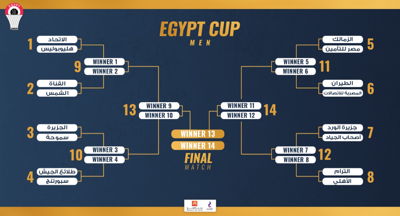 نتائج  قرعة كأس مصر للرجال موسم 2021/2022