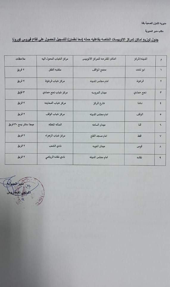 الفرق المتنقلة لتطعيمات كورونا بقنا