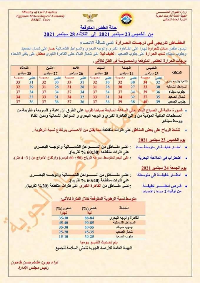 بيان بدرجات الحرارة والظواهر الجوية