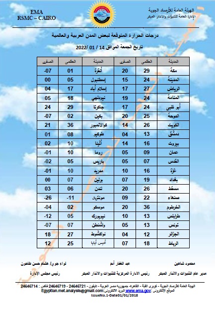 الطقس حالة الطقس في