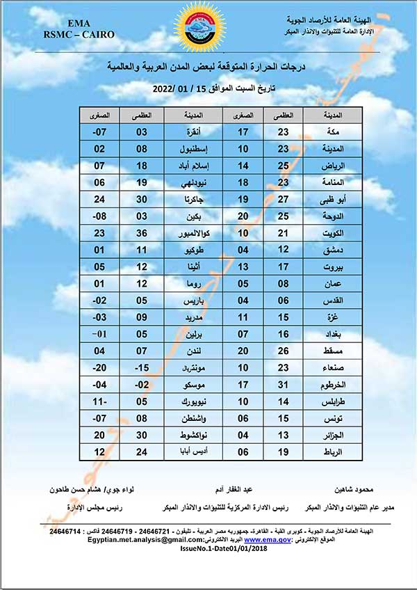 بيان بالنشرة الجوية