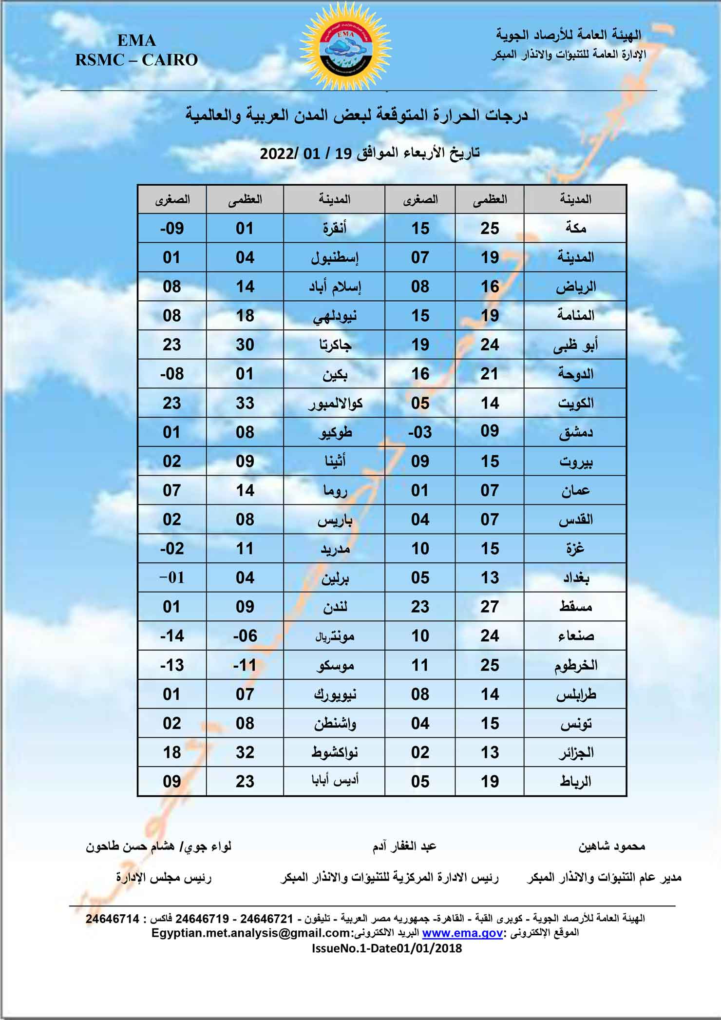 درجات الحرارة بالمدن العربية والعالمية