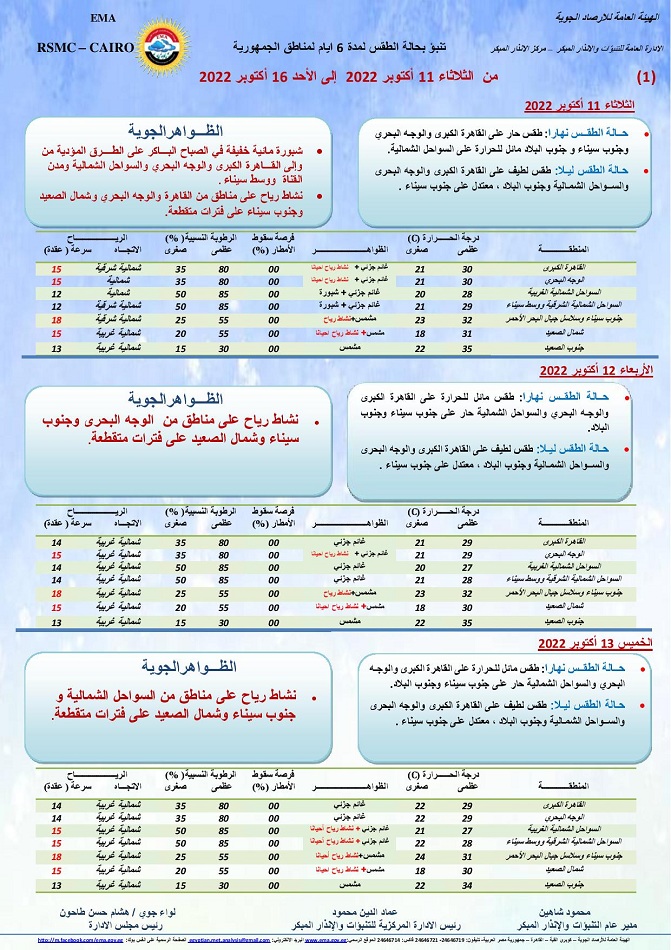 حالة الطقس