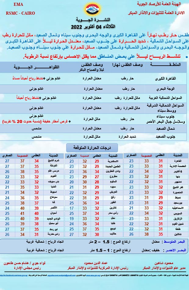 بيان بدرجات الحرارة