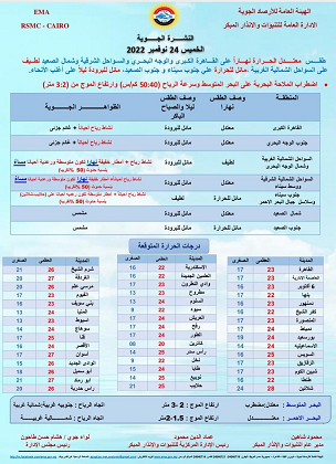 درجات الحرارة