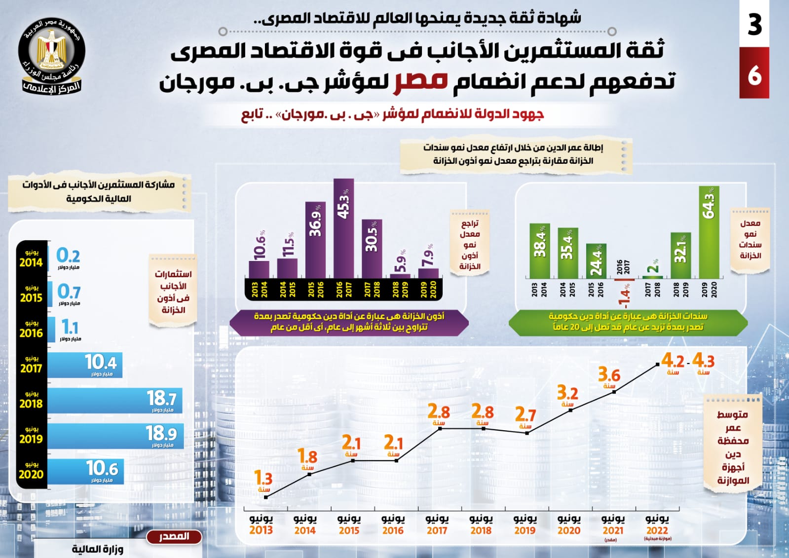 قوة الاقتصاد المصري