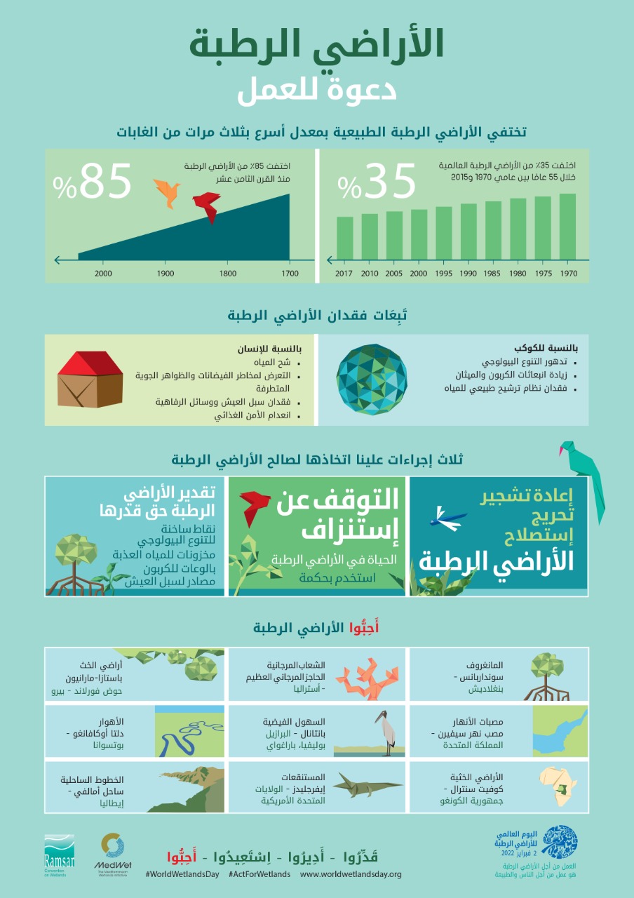 الإحتفال باليوم العالمي للأراضي الرطبة