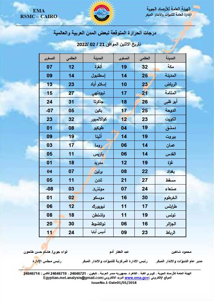 إرتفاع في درجات الحرارة